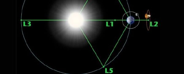 拉格朗日点：太空争霸的新战场